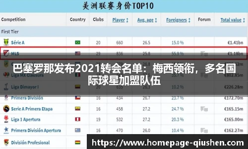 巴塞罗那发布2021转会名单：梅西领衔，多名国际球星加盟队伍