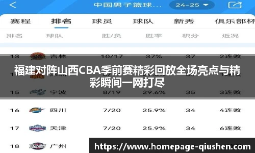 福建对阵山西CBA季前赛精彩回放全场亮点与精彩瞬间一网打尽