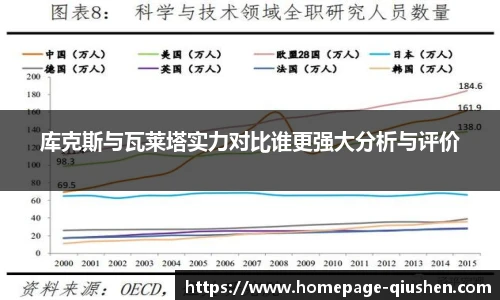 库克斯与瓦莱塔实力对比谁更强大分析与评价